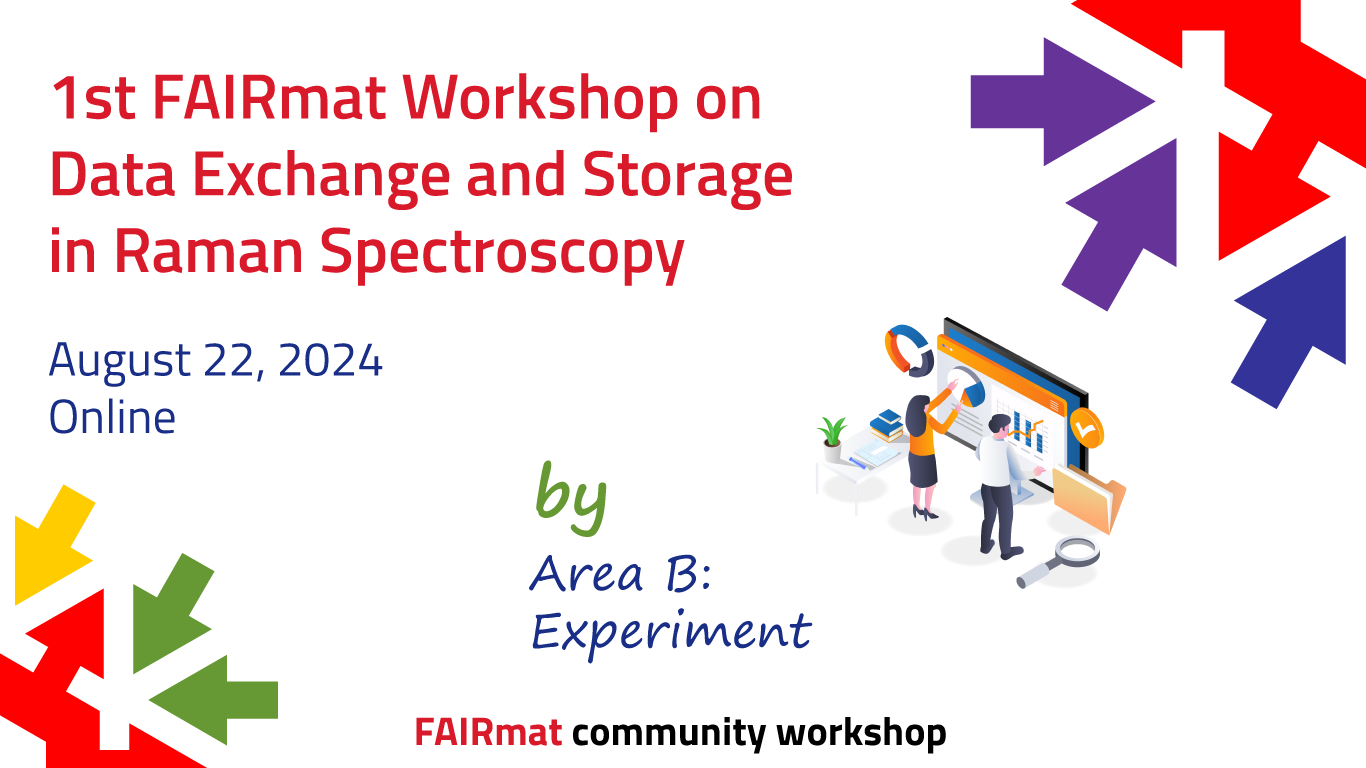 1st FAIRmat Workshop on Data Exchange and Storage in Raman Spectroscopy